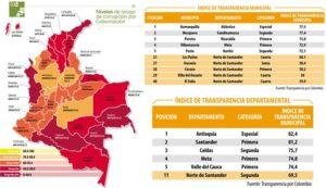 Colombia, Corruption, corruption in Colombia